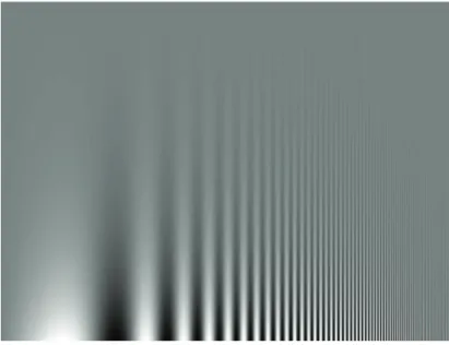 Figure 4.5: Illustration of the contrast sensibility (vertical axis) as a function of the spatial frequency (horizontal axis)