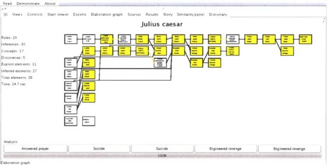 Figure  2-4:  Elaboration  graph  for  Julius Ceasar story.