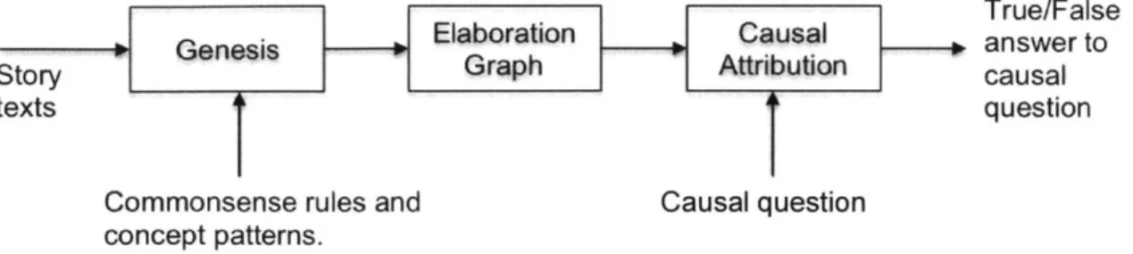 Figure  2-5:  Experimental  Setup.