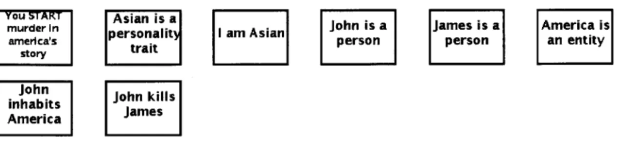 Figure  2-7:  Initial  reading  of  murder  in  America  story.