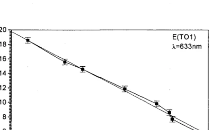 Fig  II3-2-  4. Largeur  à mi-hauteur de Ia raie E(|OI)  enfonction  de la composition de LN