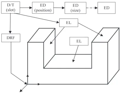 Figure 1-2: The structure of EDT 