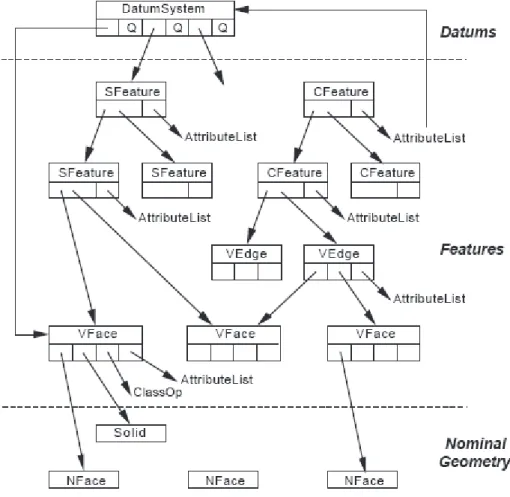 Figure 1-3: The structure of VGraph 