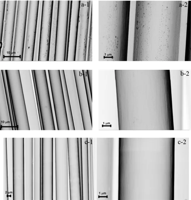 Fig.  2.6  SEM  pictures  of  T700GC  fibers:  (a)  as-received;  (b)  desized;  (c)  resized  with  pure  epoxy