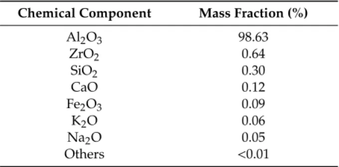 Table 2. Chemical Composition of macroporous α-Al 2 O 3 plate.
