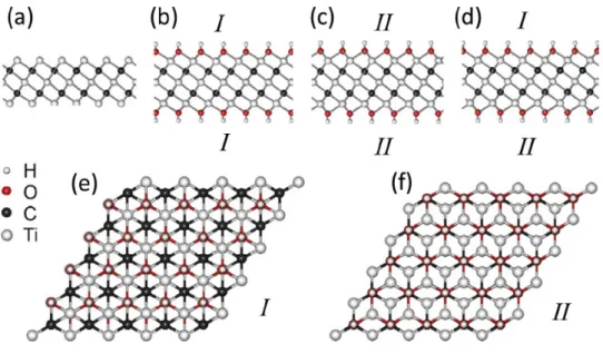 Figure  1.17.  Configurations  of  functionalized  MXenes  with  different  arrangements  of  the  surface  atoms: side views of a) bare Ti 3 C 2 , b) I-Ti 3 C 2 (OH) 2 , c) II-Ti 2 C(OH) 2 , and d) III-Ti 3 C 2 (OH) 2  ; e,f) top  views of I-Ti 3 C 2 (OH)