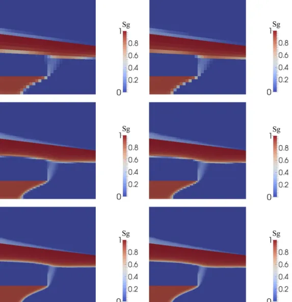 Figure 1.15: Gas saturation s g above the threshold 10 −6 at final time for the PPF (left) and PSF (right) formulations on the meshes 32 × 1 × 32, 64 × 1 × 64, 128 × 1 × 128 of the 2D basin.