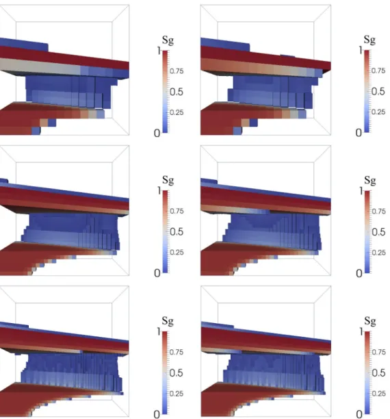 Figure 1.18: Gas saturation s g above the threshold 10 −6 at final time for the PPF (left) and PSF (right) formulations on the meshes 16 × 16 × 16, 32 × 32 × 32, 48 × 48 × 48 of the 3D basin.