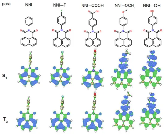 Figure 2.  Upper half: chemical structures; lower half: the electron-hole distribution  of S 1  and T 2  of NNI and its para-substituted derivatives