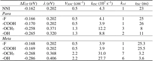 Table 1. S 1 -T 2   energy  gap  (E ST )  at  the  S 1   minimum,  reorganization  energy  (),  and  SOC (V SOC )