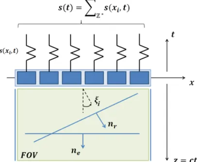 Figure 5.3: Illustration of the image formation introduced in UFSB theory