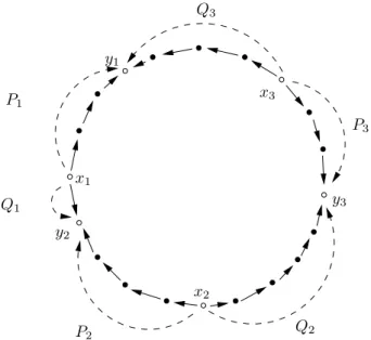 Figure 1. A non-oriented cycle: x i ’s and y i ’s are the vertices where the edges change orientation.