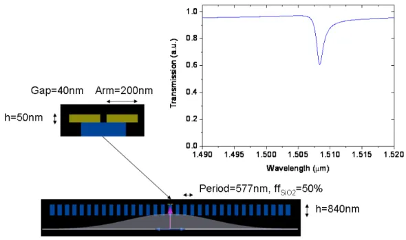 Figure 1.8: Schematic view of the 1D PC membrane reflector used as an intermediate  coupling  resonator