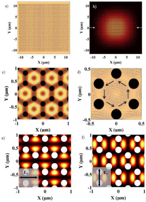 Figure  1.17:  Intensity  patterns  of  mode  M  on  InP  slab  surface  by  3D-FDTD.  (a)  Finite honeycomb 2D PC structure  (20x20 m²) with lattice parameter of 730nm and  radius of 245nm (20% air filling factor)