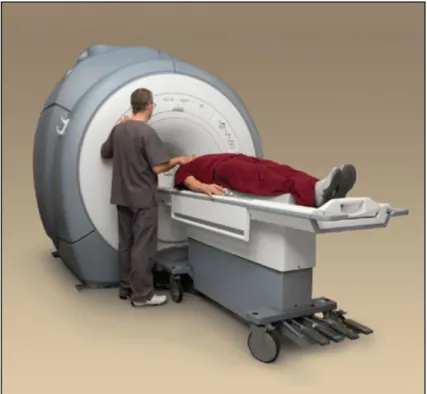 Figure 1.1 The schematic diagram of MRI equipment and inspection. 