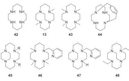 Figure 43. Structures of cyclam and derivatives. 