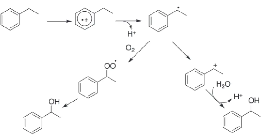 Figure 49. Sulfoxidation by [Mn II (Me 2 EBC)Cl 2 ] with PhIO in the presence of Lewis  acid