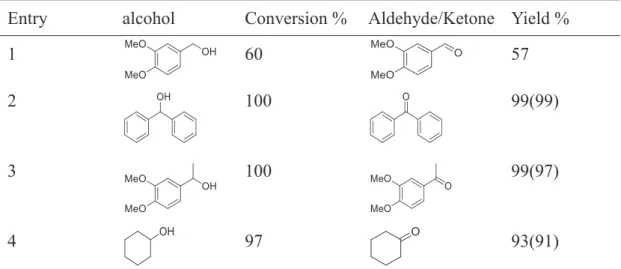 Table 6. Oxidation of various alcohols by Fe(TAML-Me 2 ) with DIAB. a, 61 Entry  alcohol  Conversion %  Aldehyde/Ketone  Yield % 