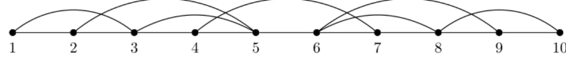 Figure 4: A 2-root of A 5 which is not a subgraph of P 10 2