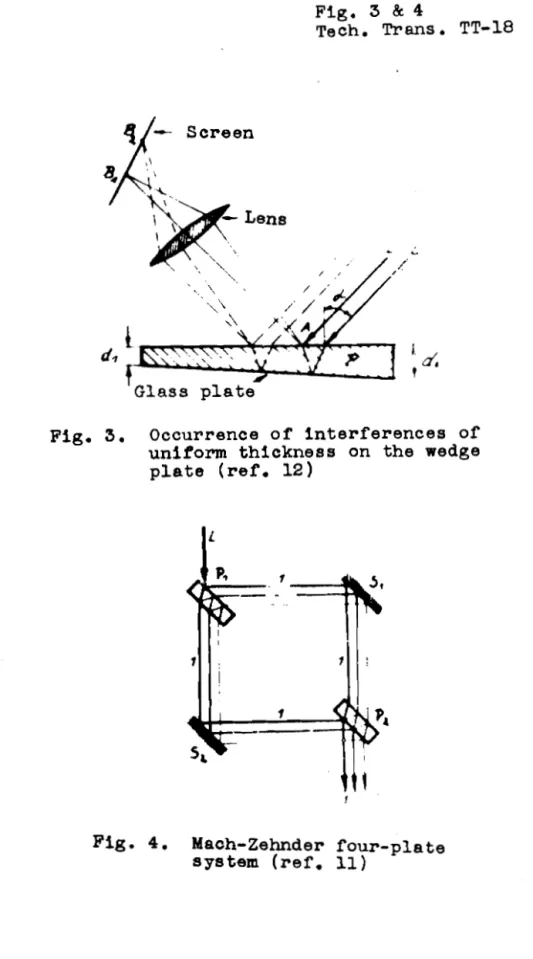 Fig.  4.  Mach-Zehnder  four-plate  system  (ref, 11) 
