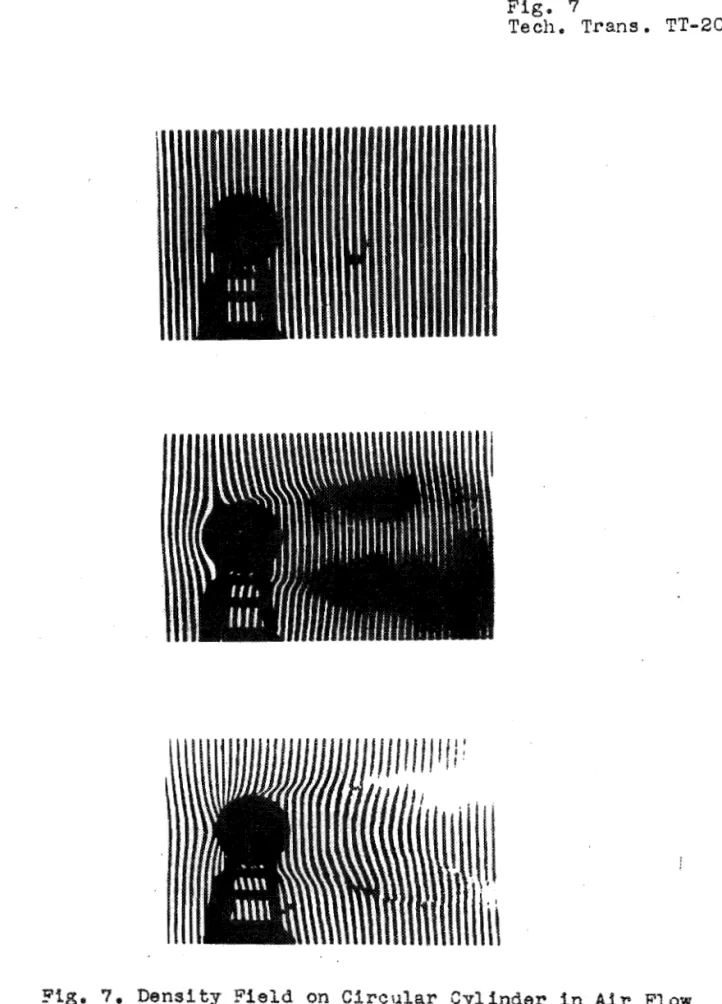 Fig.  7.  D e n s i t y   F i e l d   on Circular  C y l i n d e r   in  A I P   Flow 
