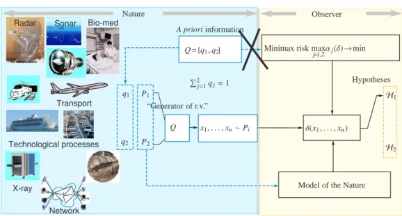 Figure 2.5: Philosophy of Minimax test : the nature is cruel.