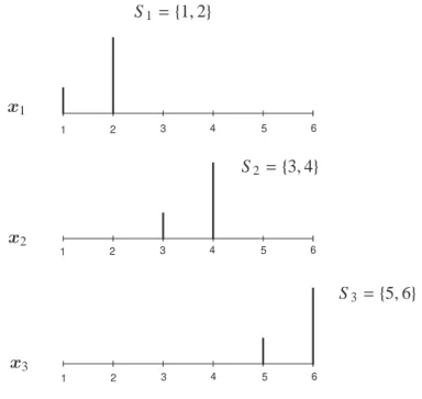 Figure 3.3: Support recovery of sparse signal Y where N = 6 and k = 2.