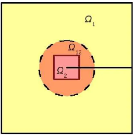 Figure 1: Schematic description of the domains considered in HAX-FEM: Ω 1 is described using X-FEM, Ω 2 using Williams’ series and Ω 12 is the coupling zone.