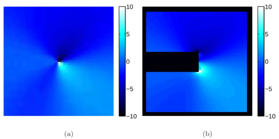 Figure 3: Hoop stress distribution in MPa around a crack tip using HAX-FEM (a) and around a notch tip using a fine FE model (b) for a combined tension / shear (10 kN) load at initiation.