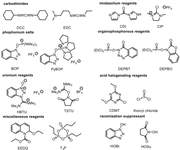 Figure II-1 Some examples of coupling reagents and racemization suppressants 