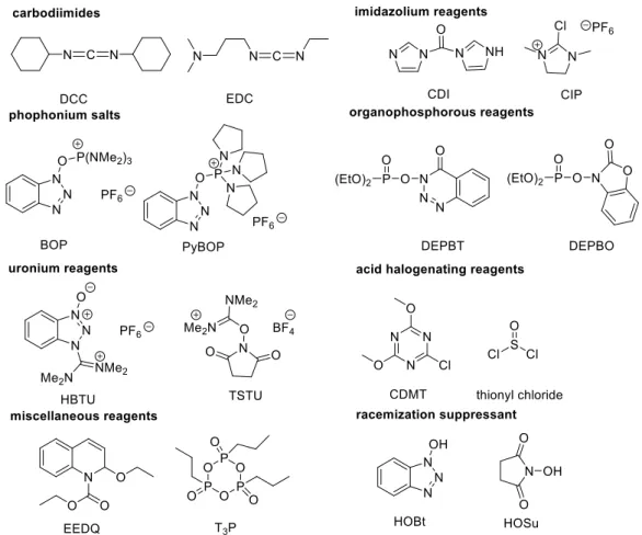 Figure II-1 Some examples of coupling reagents and racemization suppressants 