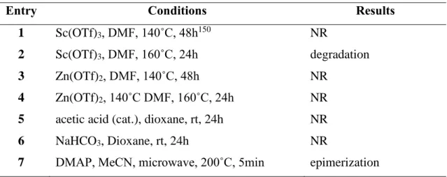 Table II-4 Acid- or base catalyzed cyclization conditions for the two assemblages 