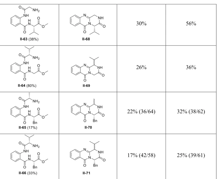 Table II-6 Optimization of the coupling reaction between isatoic anhydride and amino acid methylester 