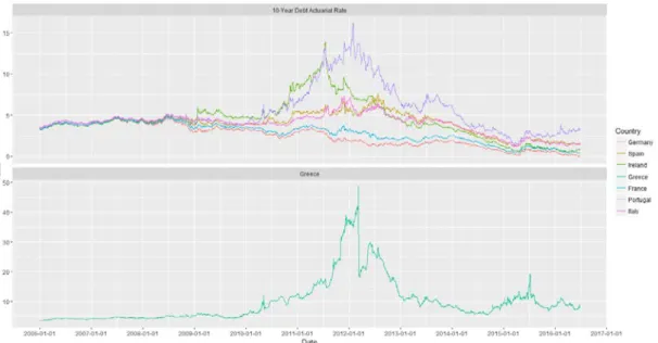 Figure 4.2: 10-Year Debt Return Index