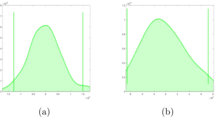 Figure 11: Testing equality of color distributions between Autumn and Winter for a grid of size 16 3 = 4096