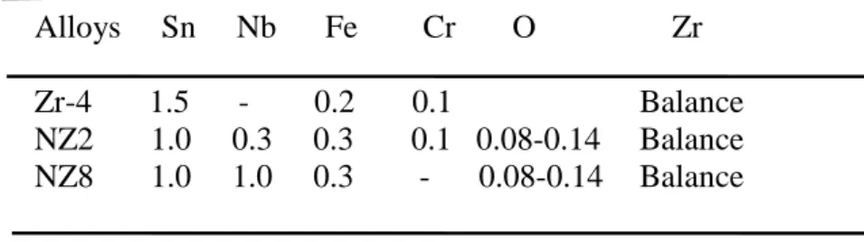 Tab. 3-1 The element compositions of two alloys (wt.%)  Alloys     Sn     Nb      Fe        Cr       O              Zr 