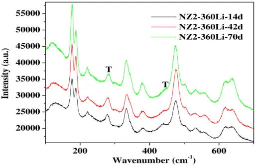 Fig.  6-13  and  Fig.  6-14  show  SEM  images  of  oxide  sections  of  NZ2  alloy  exposed  to  360 o C lithiated water and 400 o C steam for 3 days