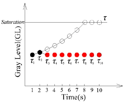 Fig. 2.7: Schematic diagram of the basic principle of the approach. 