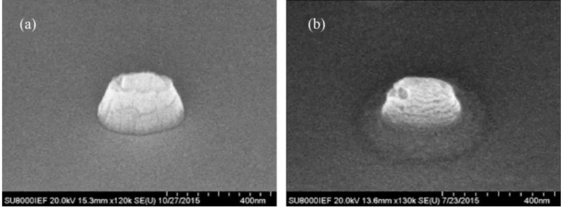 Figure 24  SEM image of the MTJ nanopillar after IBE with different etch angles. The etch  angle for (a) and (b) are 15° and 45° respectively.