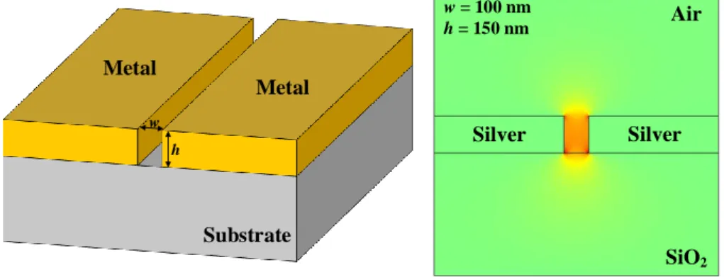 Fig. 2.4 Typical configuration and calculated field distribution for the major component E x