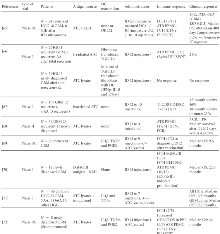 Table 4: Continued.