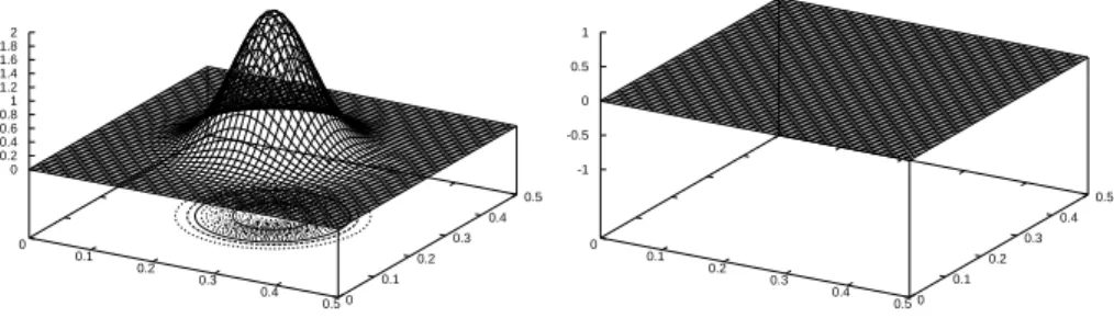 Figure 1. Initial position (left) and norm of the current density vector (right) with α = 10 −10 .