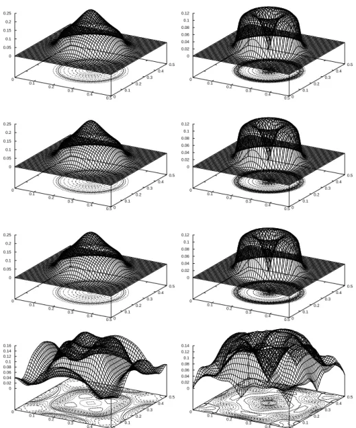 Figure 2. Without projection. Position (left column) and norm of the current density vector (right column) at T = 0.1 sec for (resp