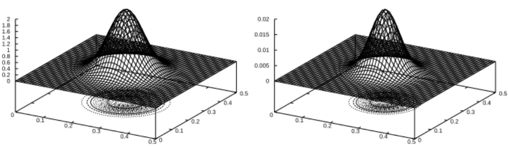 Figure 8. Initial position (left) and norm of the current density vector (right) with α = 0.01.