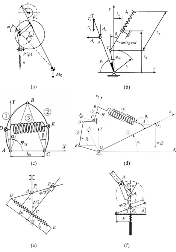 Figure 1-21. Gravity balancer with auxiliary linkages. 