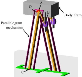 Figure 2-15. ADAMS model of the proposed design. 