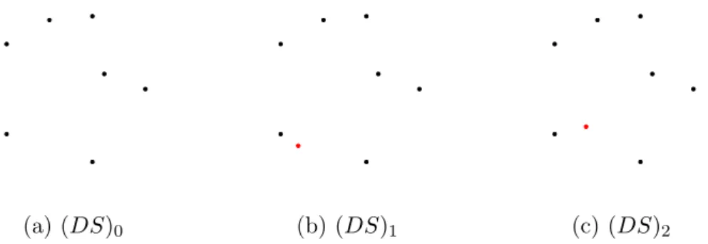 Figure 0.3: Structures de données (DS) 0 avec 7 points, (DS) 1 avec 8 points et (DS) 2 avec 8 points, avec différents points entre lui et (DS) 0 représenté en rouge