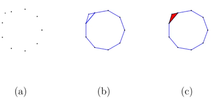 Figure 1.2: Example where simplicial complexes are the correct structure to capture the topology of the data, and in particular detect a circular structure