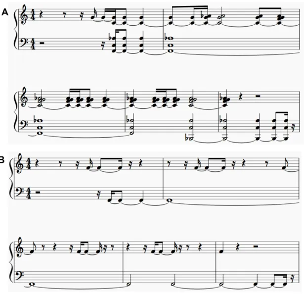 Figure S1. Representative examples of the melodic stimuli. (A) Exemplar of sheet music of an orig- orig-inal stimulus