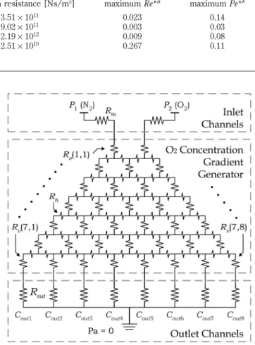 Figure 4. Circuit model of the oxygen gradient generator.